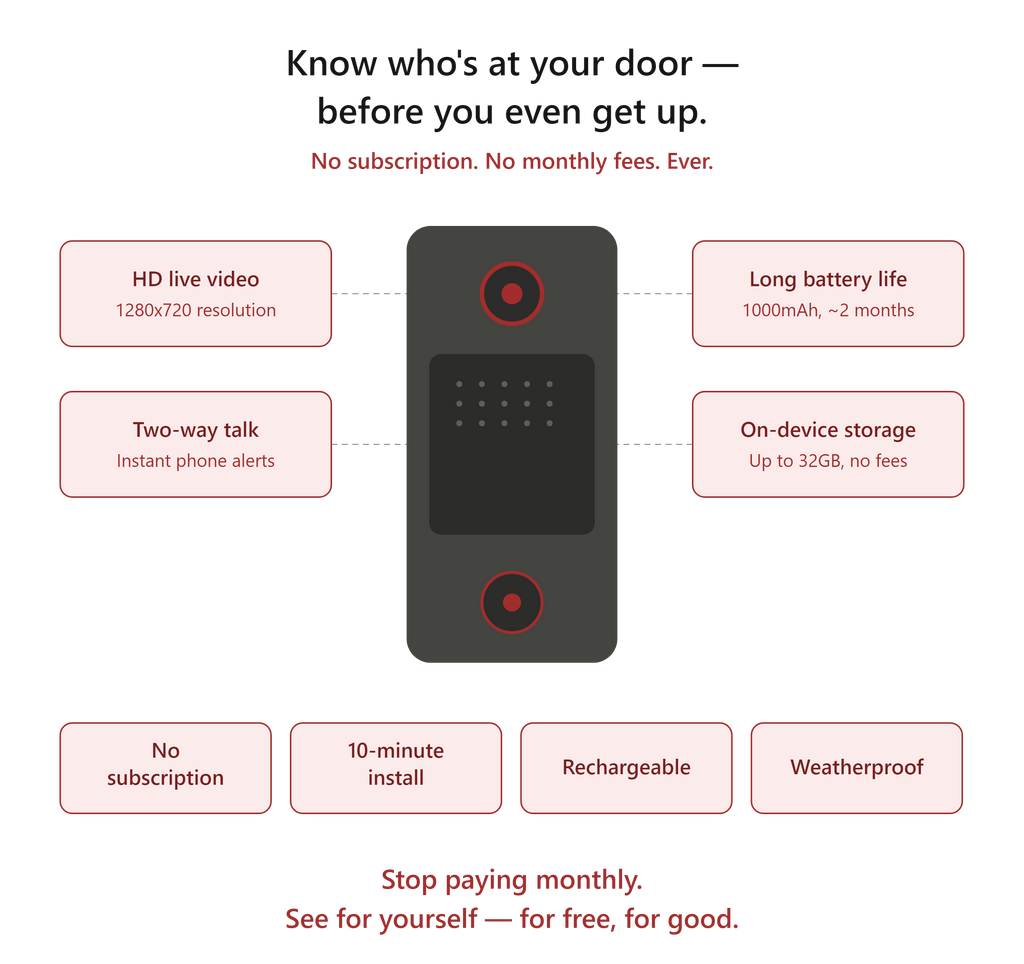 Home Wireless Smart WiFi Doorbell